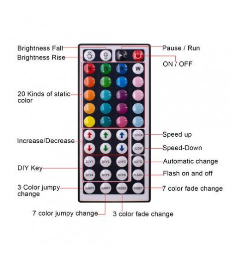 Plastic 150-LED 12V-5050RGB IR44 Light Strip Set with IR Remote Controller
