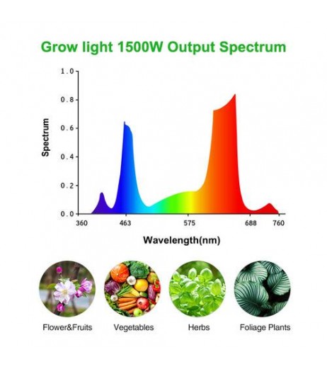 1500W LED Full Spectrum Plant Light Flood Light Plant Growth Grow Light Growth