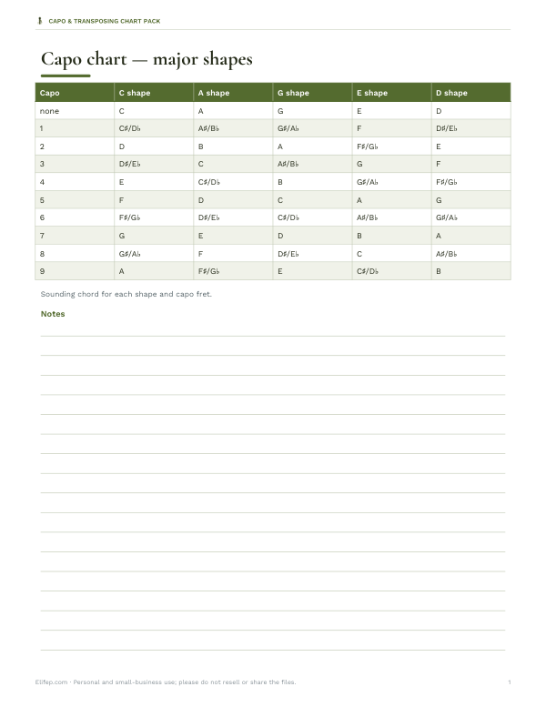 Preview of Printable Capo Guitar Chart