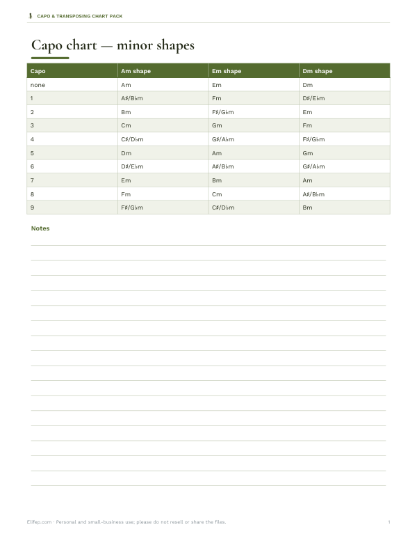 Preview of Printable Capo Minor Shapes Chart