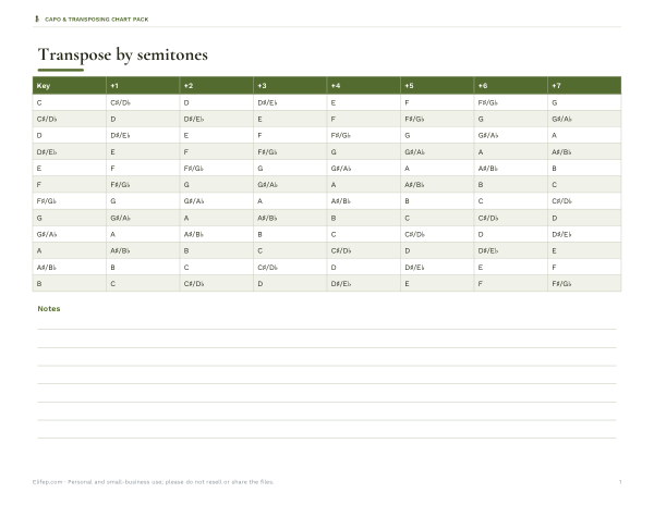 Preview of Printable Capo Transposition Chart